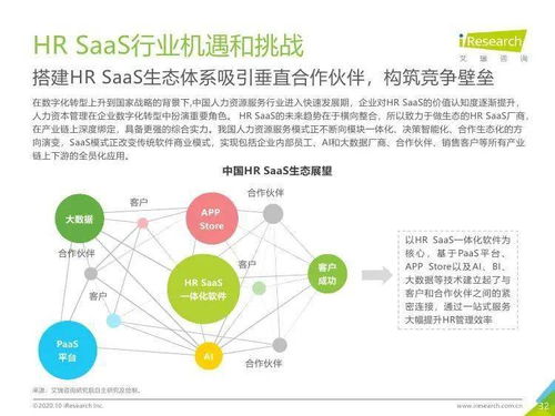 數字驅動，智贏未來 解讀艾瑞咨詢《2020年中國HR SaaS行業研究報告》
