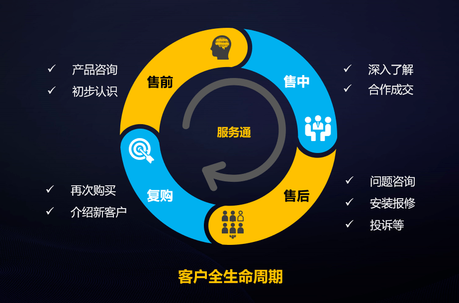 服務管理有一手，企業經營發展又添“金鐘罩”——論企業管理咨詢的賦能價值