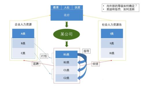 從產(chǎn)品經(jīng)理私人訂制咨詢延伸,聊聊當(dāng)下
