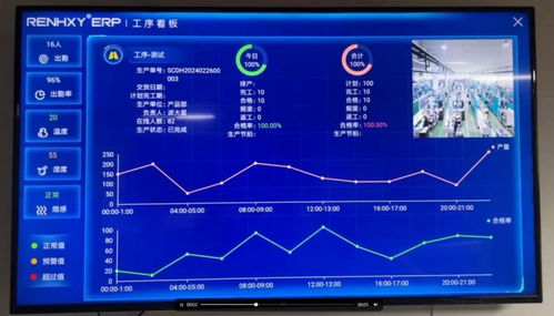 小型加工廠管理軟件 推薦仁和云erp mes系統(tǒng)免費版